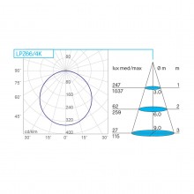 Nobile LED-Panel 36W 3000K 60X60 LPZ66/3K