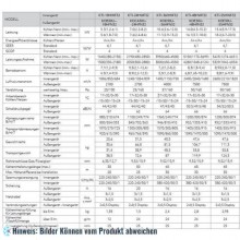 Kanal Klimaanlage SLIM Set KAISAI, R32, KTI-36HWG32 (Innengerät + Außengerät), A ++, 10,6/11,1 kW