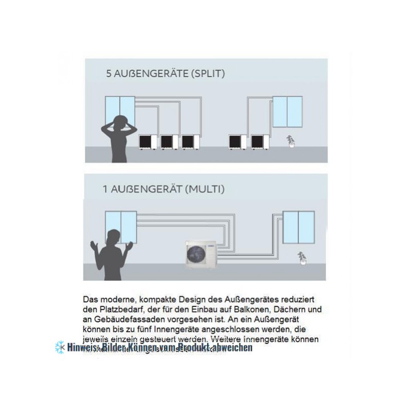 Multi-Split Außengerät KAISAI, R32, K20C-18HFN32 (Anschluss 1 bis 2 Innengeräte), 5,3/5,6 kW