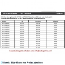Filtertrockner Danfoss DCL 082, Bördelanschluss 1/4" SAE