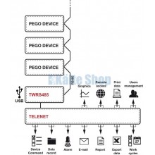 Überwachungssystem 200TELENET Pego